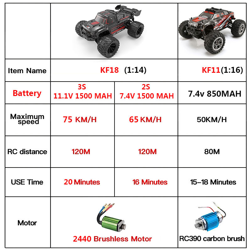 KF18 1:14 4WD RC Car Off-Road  - Rc Hobby Tech Bali 评论和价格
